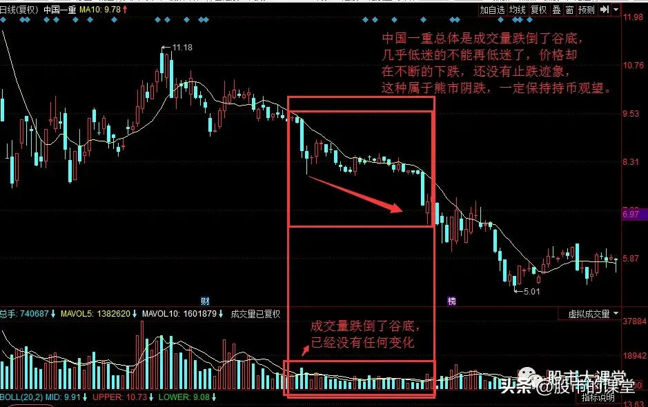 学会干货知识详细解析量价关系的核心要点