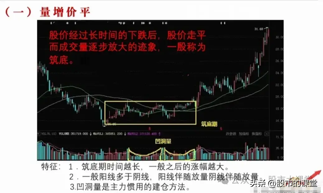 学会干货知识详细解析量价关系的核心要点