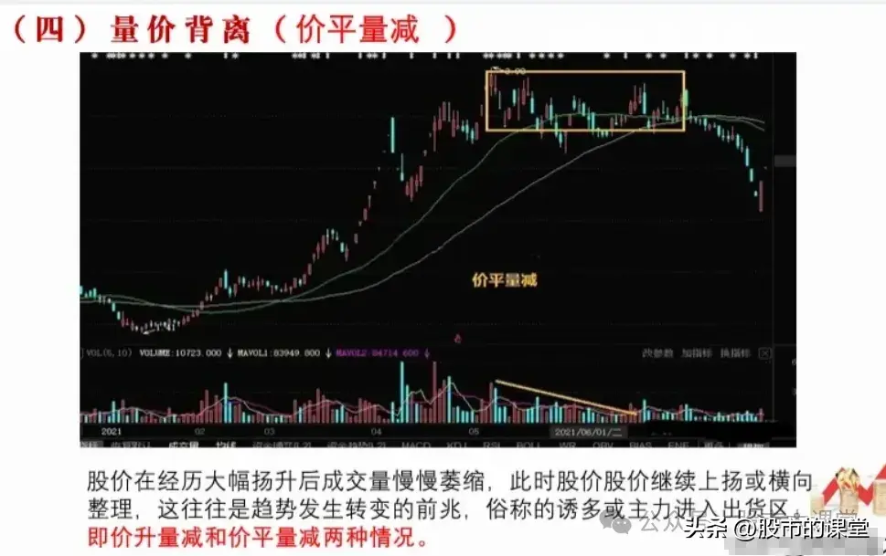 学会干货知识详细解析量价关系的核心要点