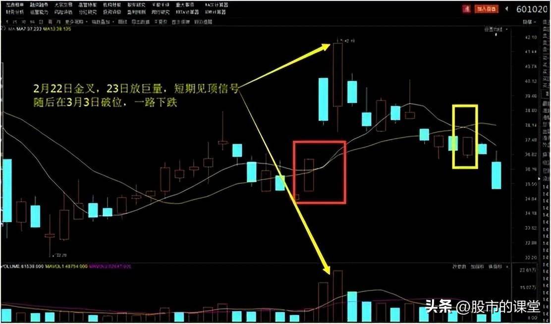 会精华知识解析7日和13均线的实战用法