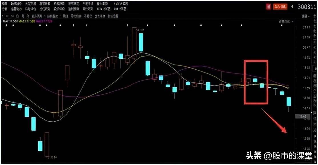 会精华知识解析7日和13均线的实战用法
