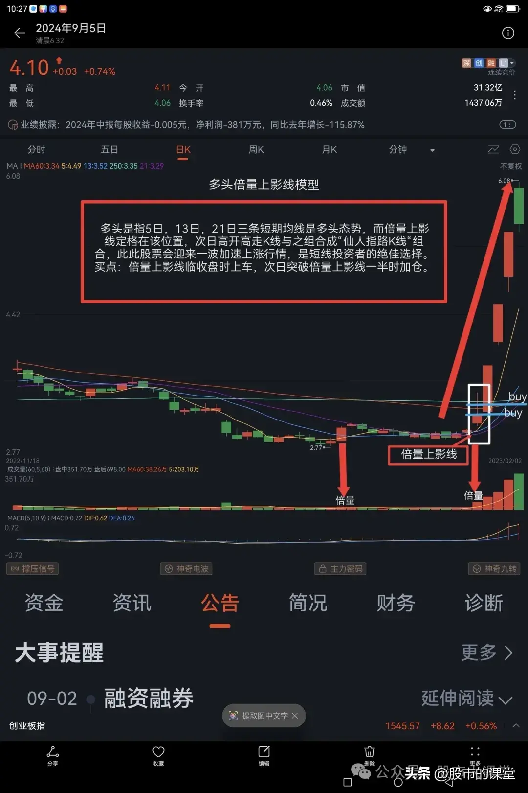 学会干货知识解析多头倍量上阴线的实战用法