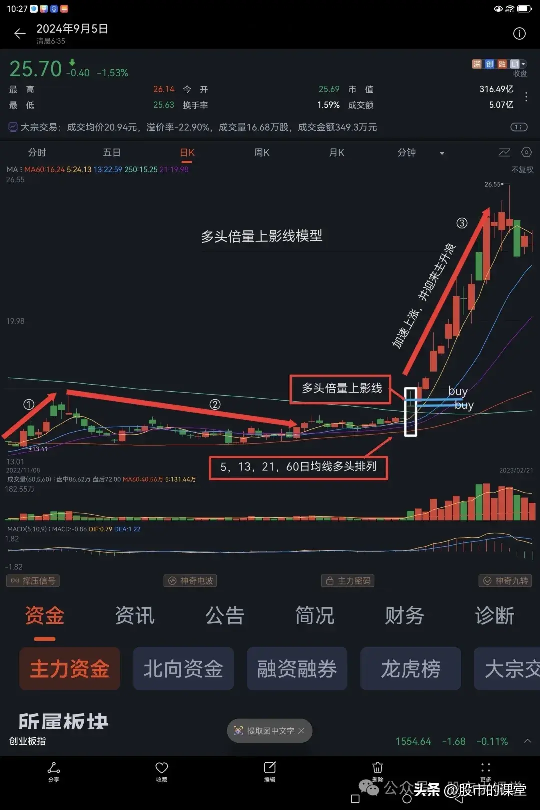 学会干货知识解析多头倍量上阴线的实战用法