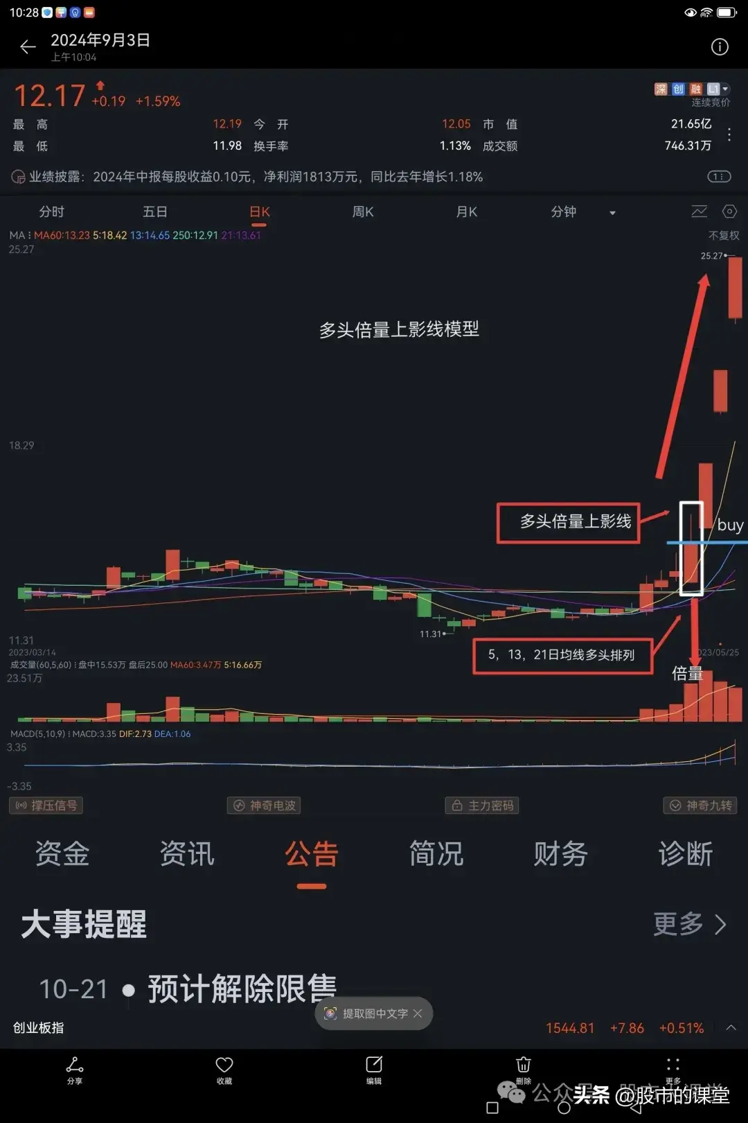 学会干货知识解析多头倍量上阴线的实战用法