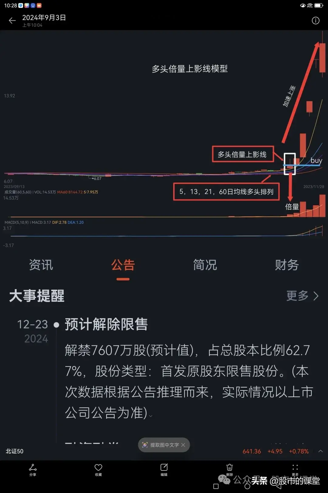 学会干货知识解析多头倍量上阴线的实战用法