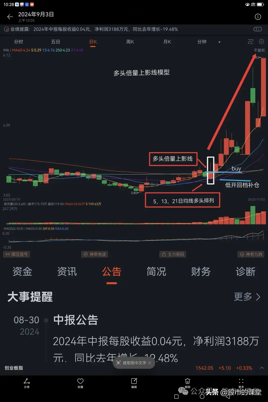 学会干货知识解析多头倍量上阴线的实战用法