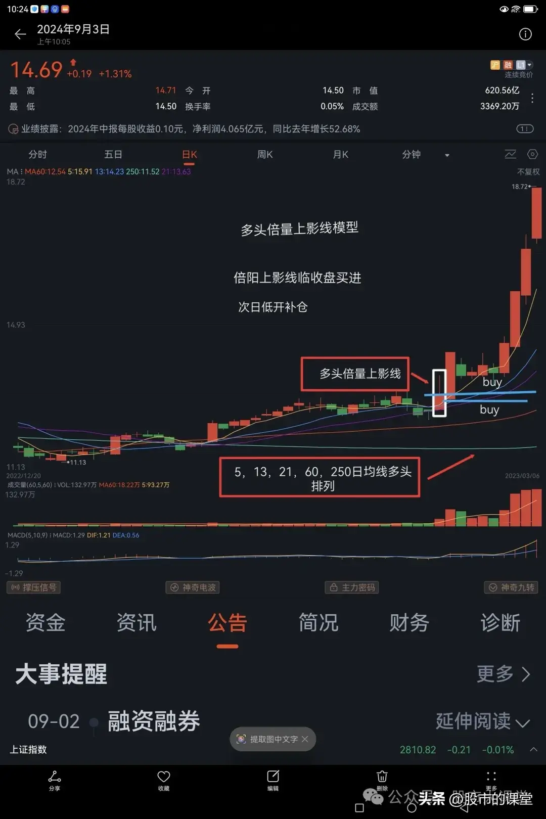 学会干货知识解析多头倍量上阴线的实战用法