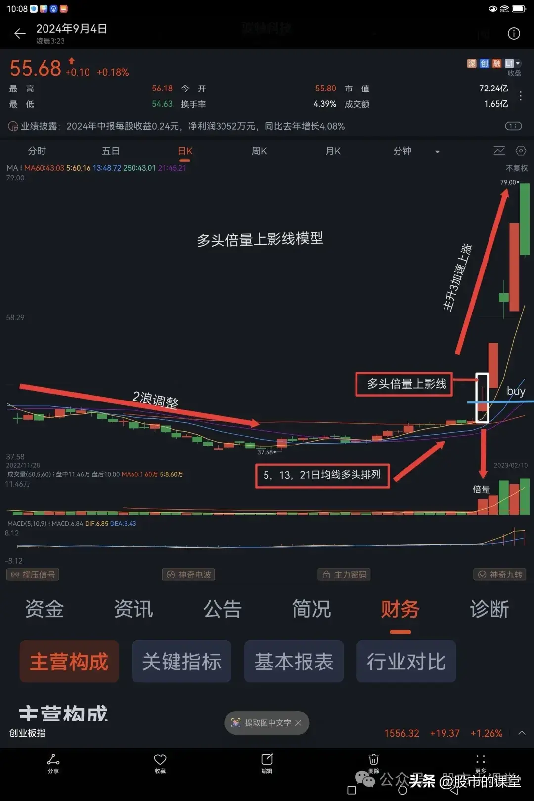 学会干货知识解析多头倍量上阴线的实战用法