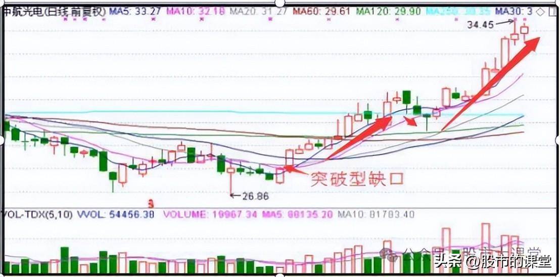学会干货知识解析主升浪的实战用法