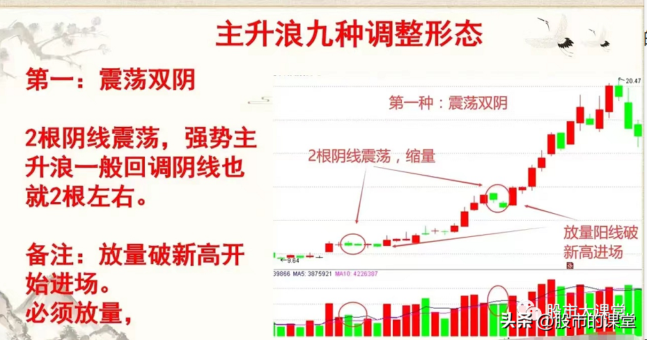 学会干货知识解析主升浪的实战用法