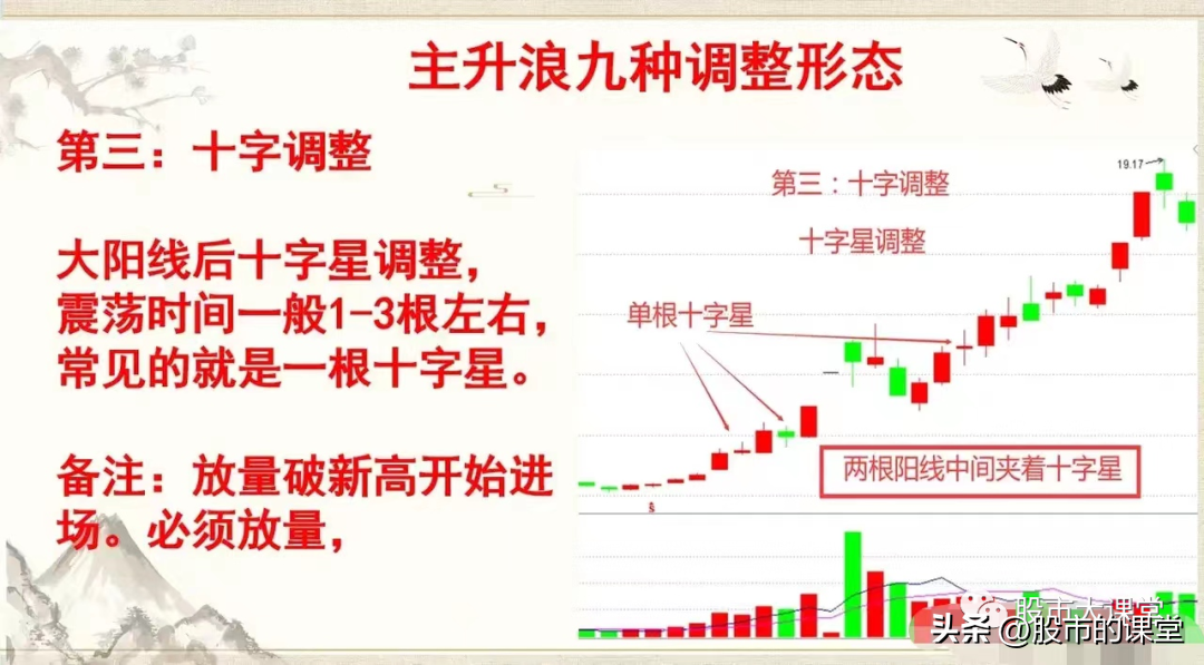 学会干货知识解析主升浪的实战用法