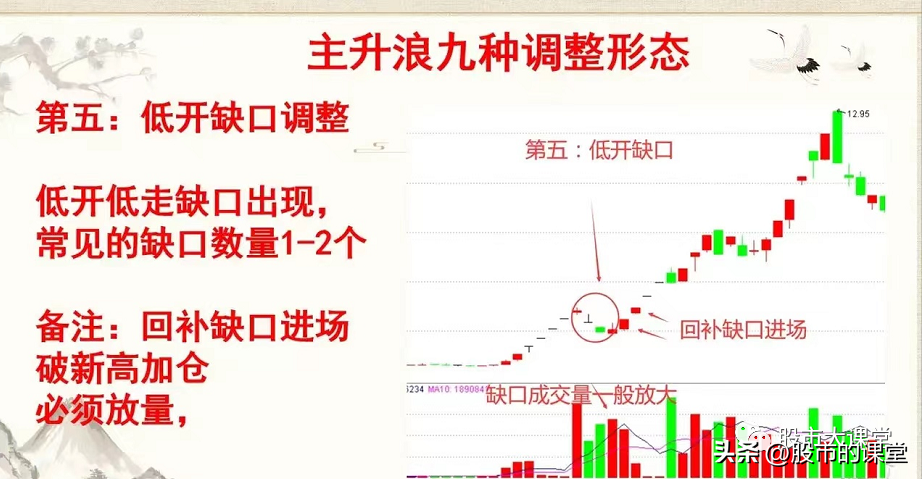 学会干货知识解析主升浪的实战用法