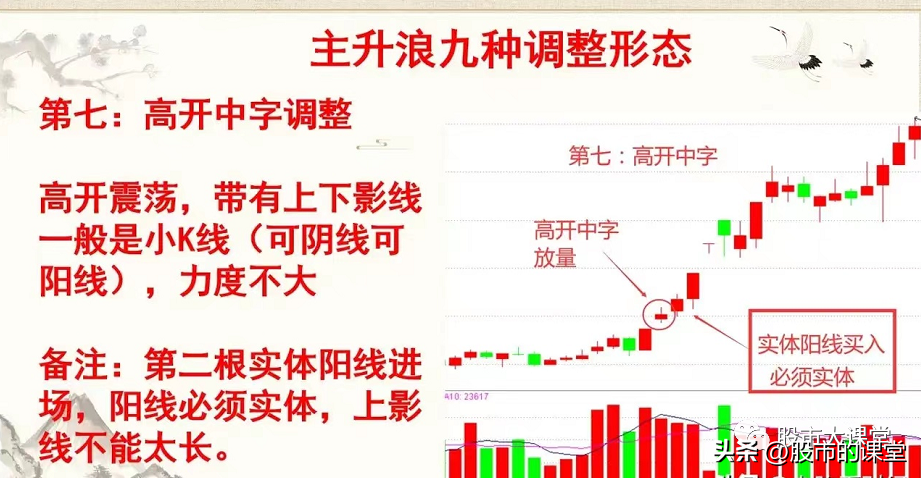 学会干货知识解析主升浪的实战用法