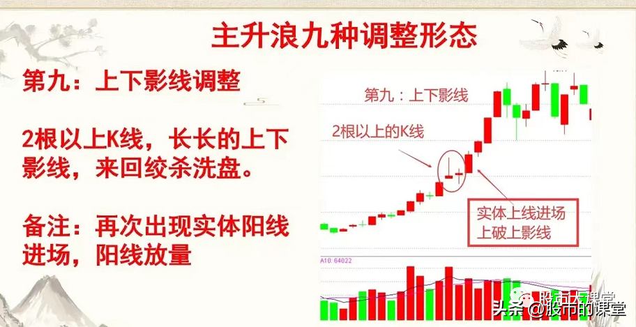 学会干货知识解析主升浪的实战用法