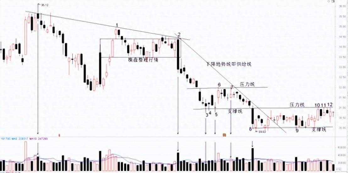 个股行情趋势的综合分析