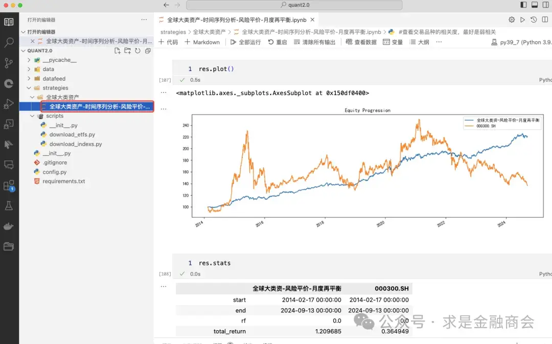 全球大类资风险平价月度再平衡年化78最大回撤95
