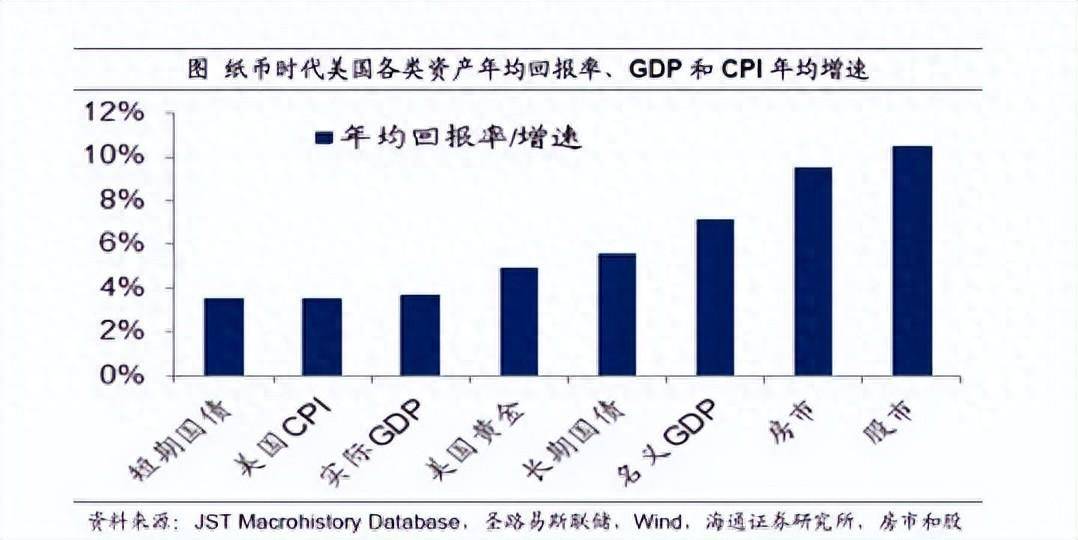 海外股票应该配多少比较好？