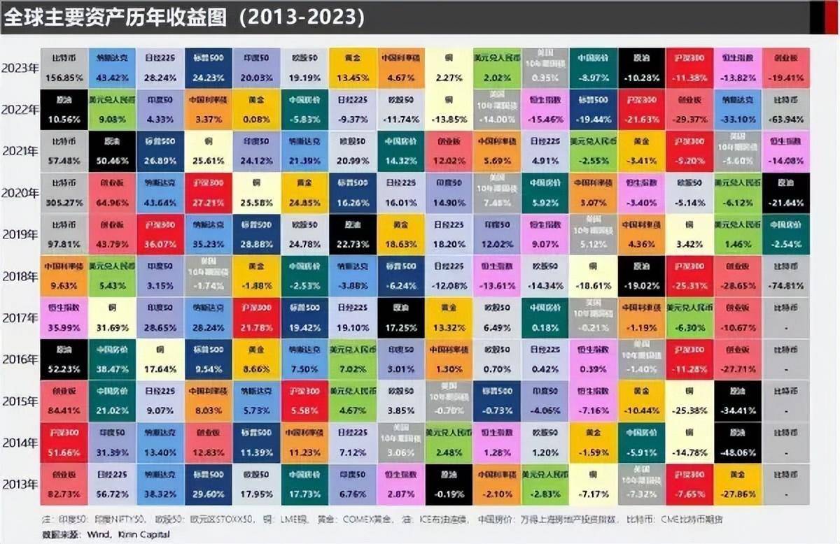 海外股票应该配多少比较好？