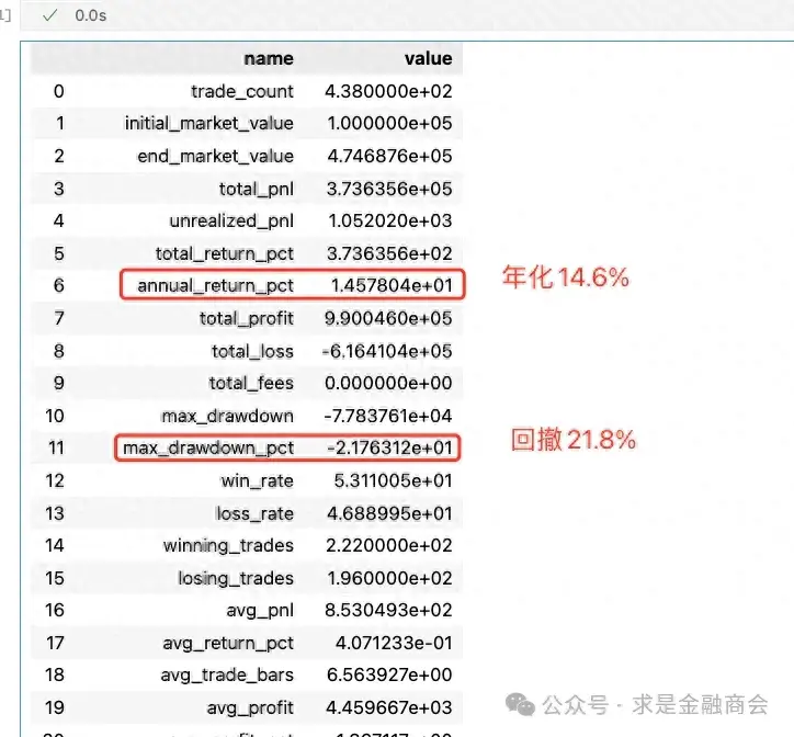 pybroker多标的roc轮动年化146最大回撤218