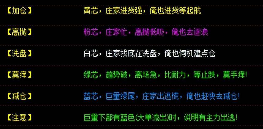 通达信精选量能规则指标多信号共振确定性强成功率95