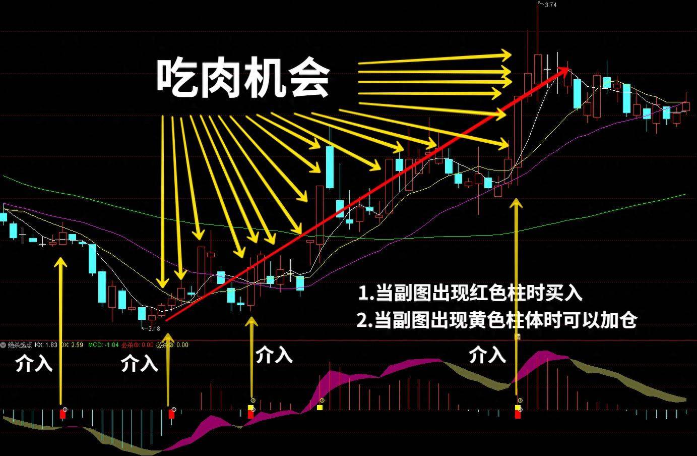 通达信游资专用副图绝杀起点与众不同新用法成功率98