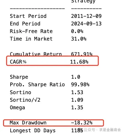 backtrader单标的创业板动量折时年化181最大回测183