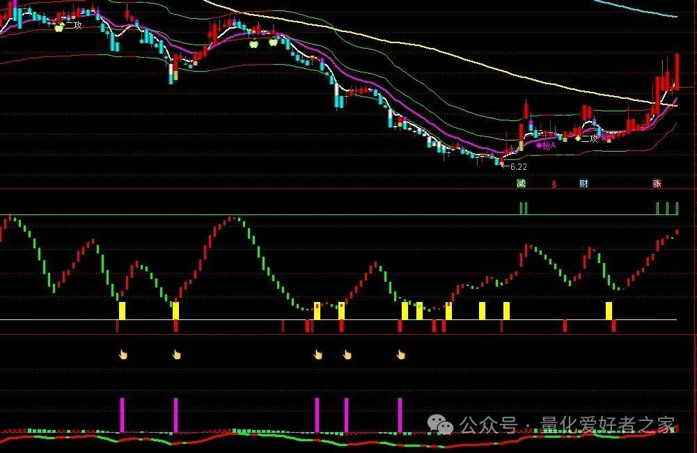 [通达信指标]加权二攻 一主两幅交易系统