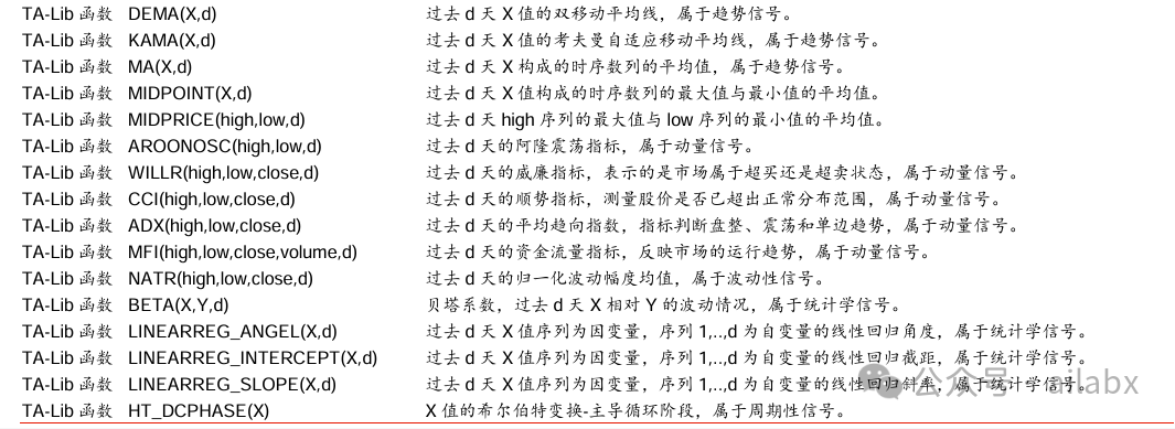 遗传算法整合talib技术分析算子做因子挖掘，比如ADX, 阿隆指标等