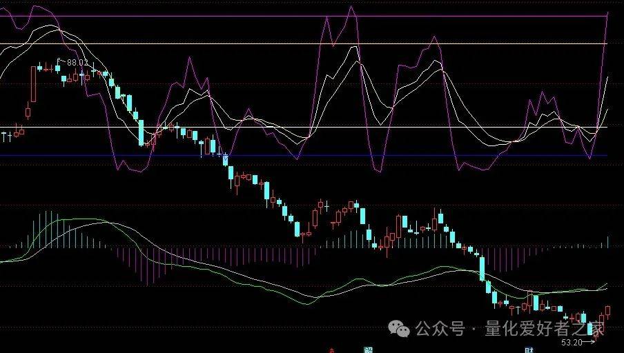 [通达信指标]把MACD KDJ合并放到主图上