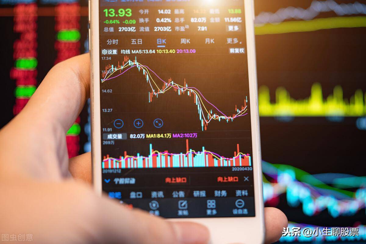 股票成交量对应的买卖点你真的知道吗？