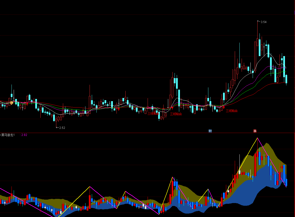 通达信指标合集源码齐全