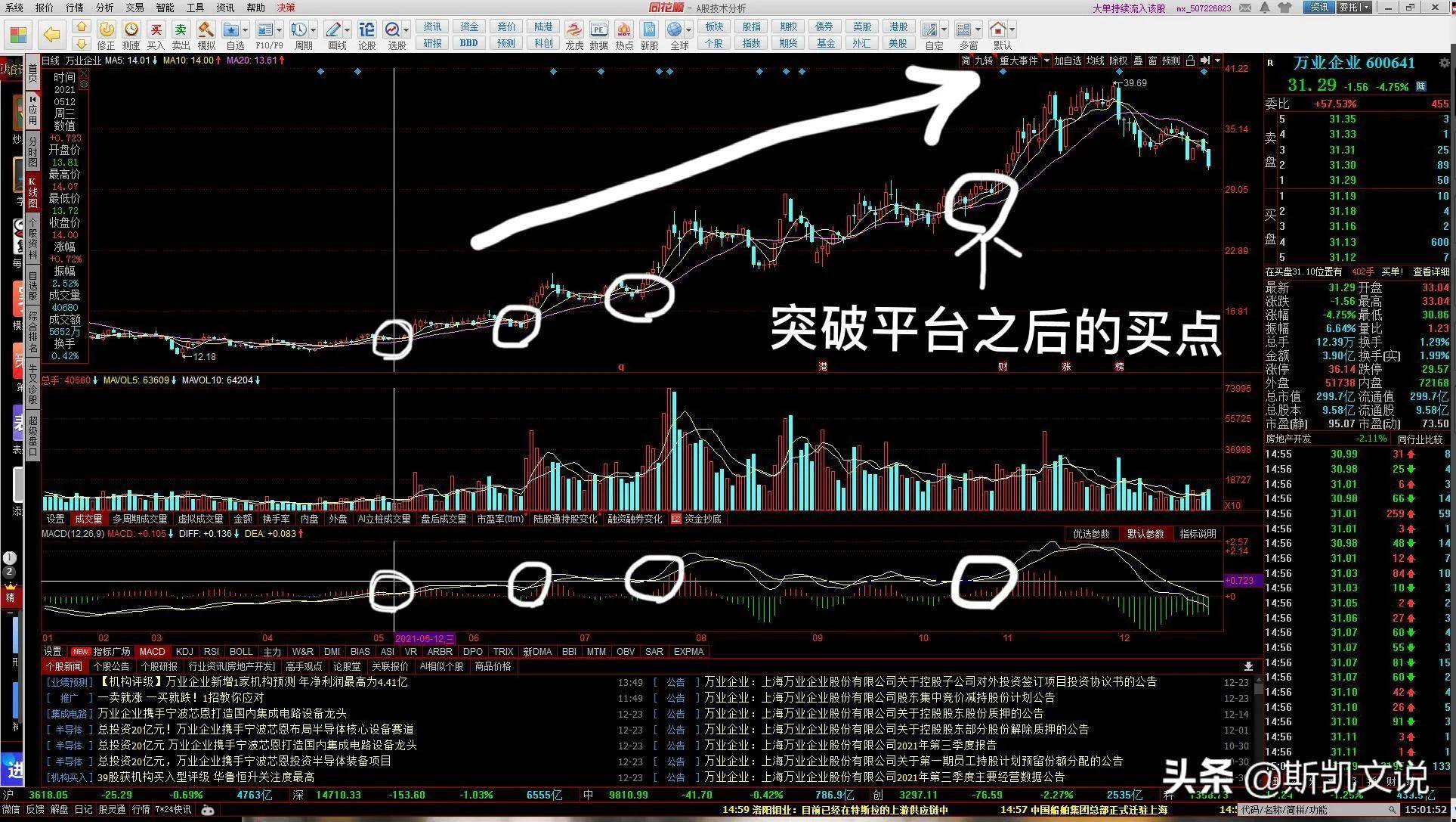 聊个股市赚钱小技巧利用MACD指标寻找买卖点