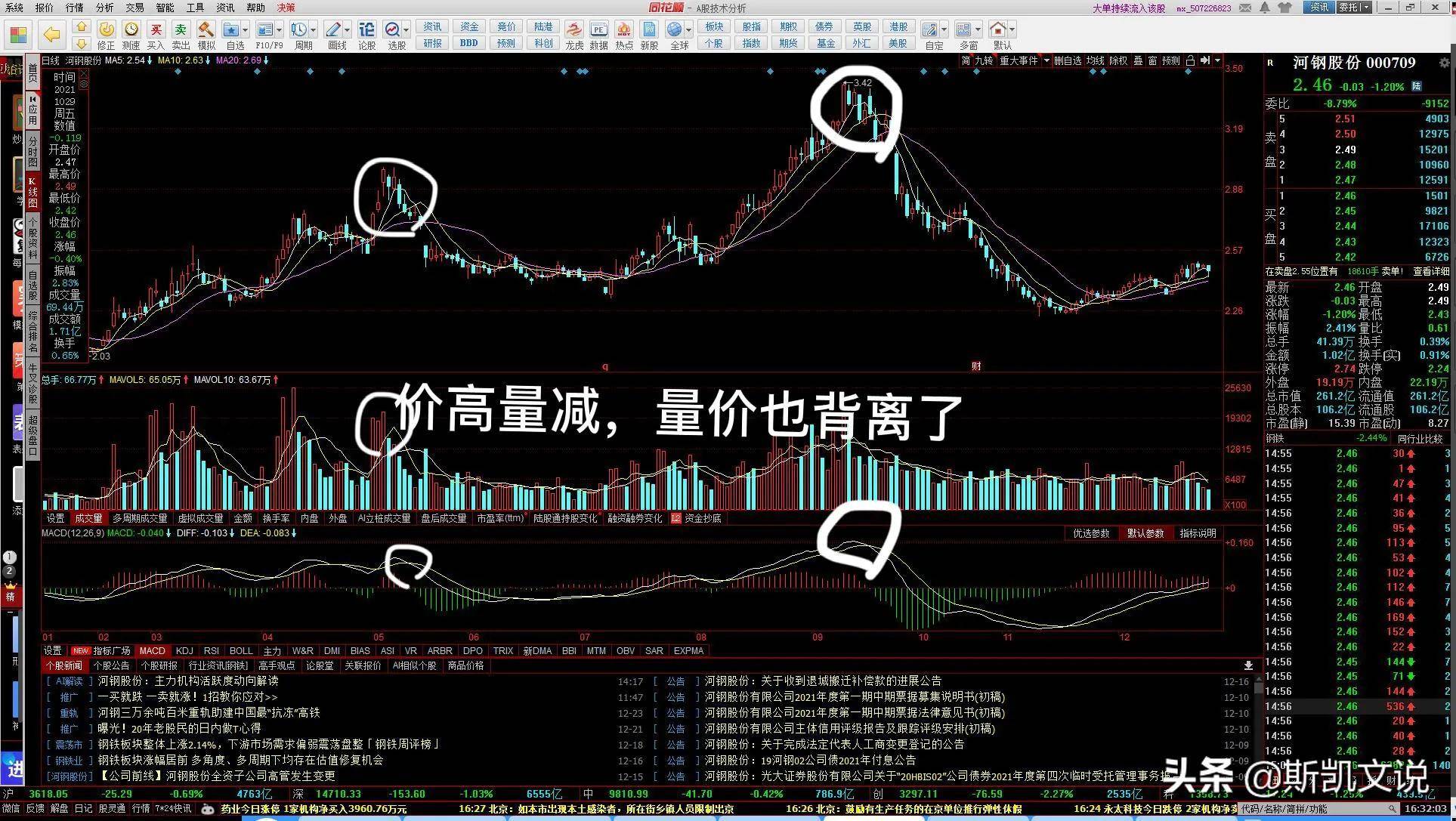 聊个股市赚钱小技巧利用MACD指标寻找买卖点