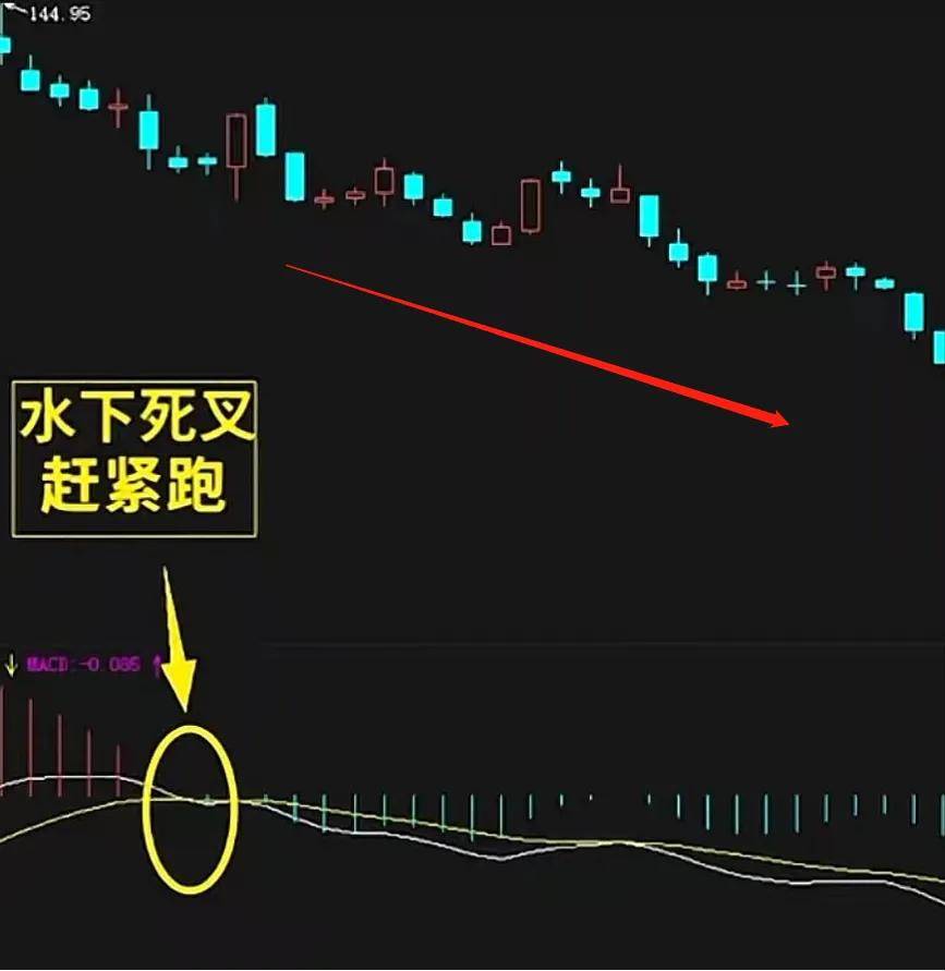 今天教大家一个简单易懂的MACD方法