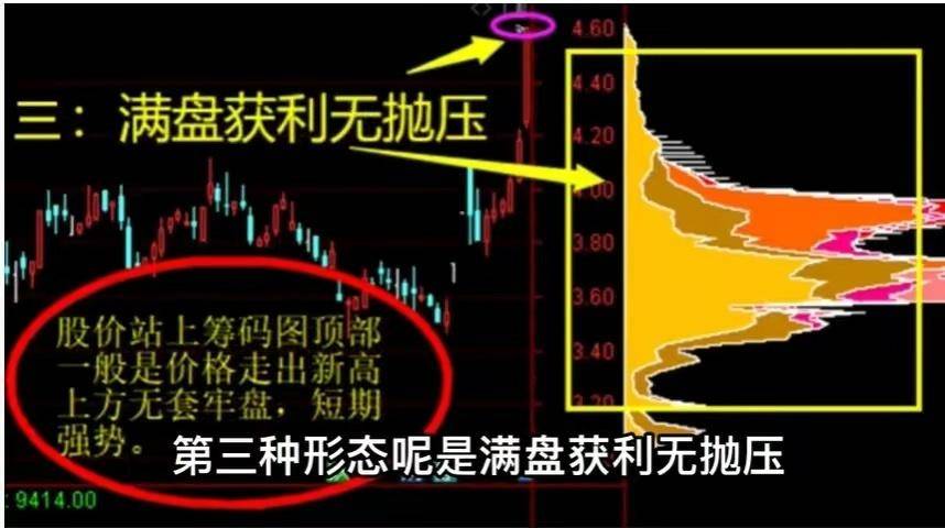 筹码峰断趋势
