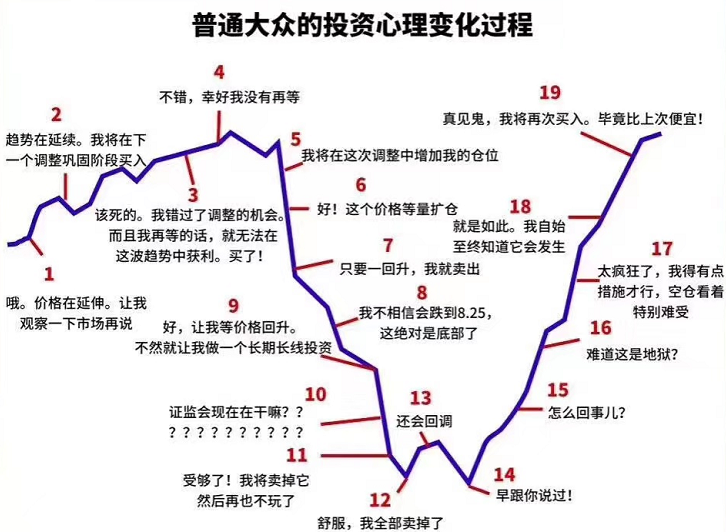 为什么说股票炒得好的人都是懂得反人性？