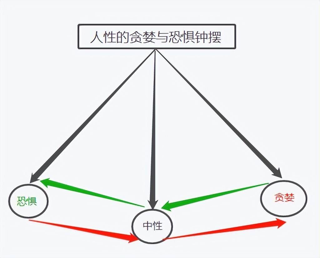 为什么说股票炒得好的人都是懂得反人性?