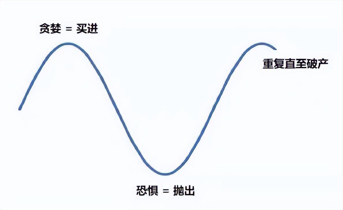 为什么说股票炒得好的人都是懂得反人性?