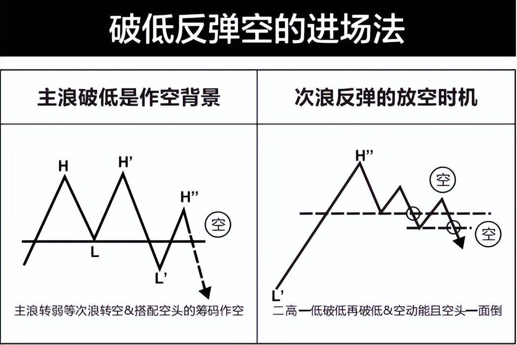 这几种确定性较高的抄底逃顶买卖点你知道吗?