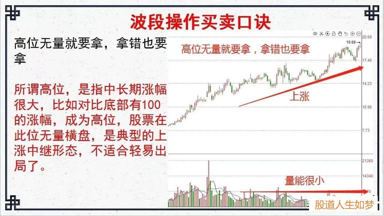 股市里最容易赚钱的方法波段操作