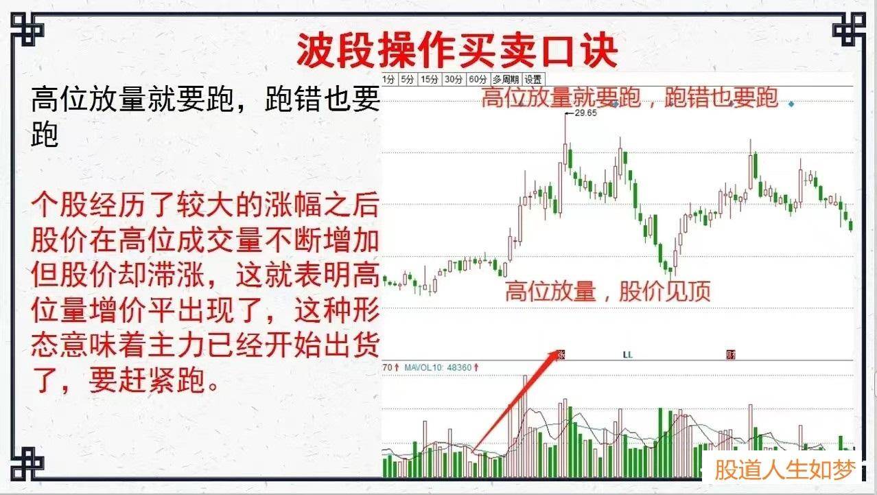 股市里最容易赚钱的方法波段操作