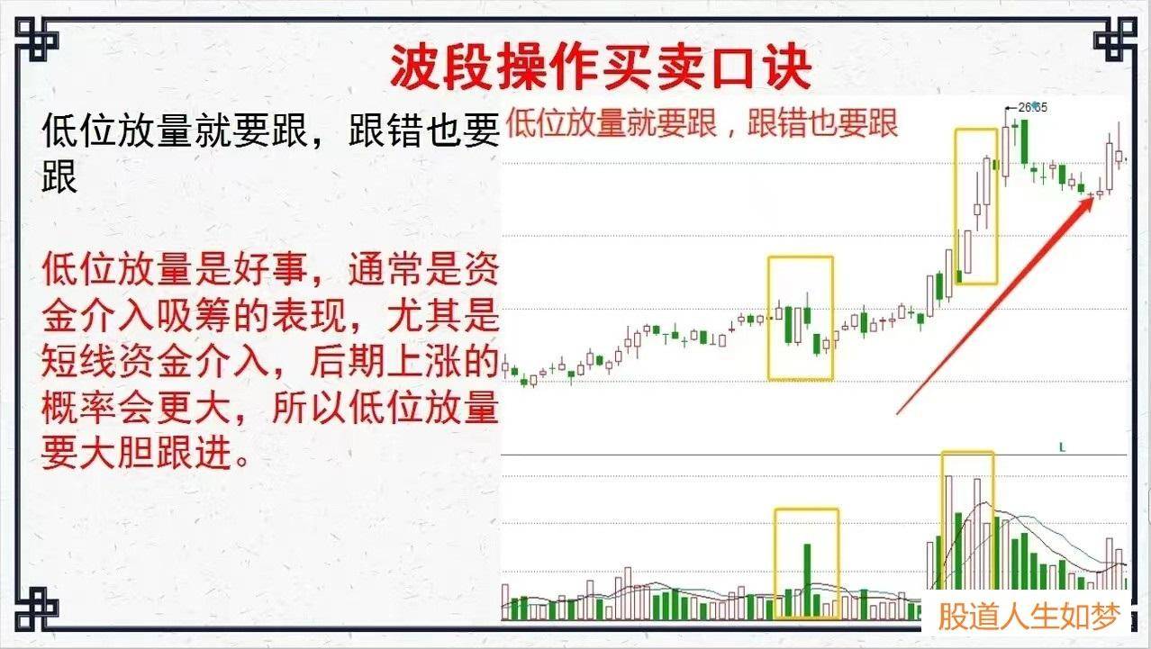 股市里最容易赚钱的方法波段操作