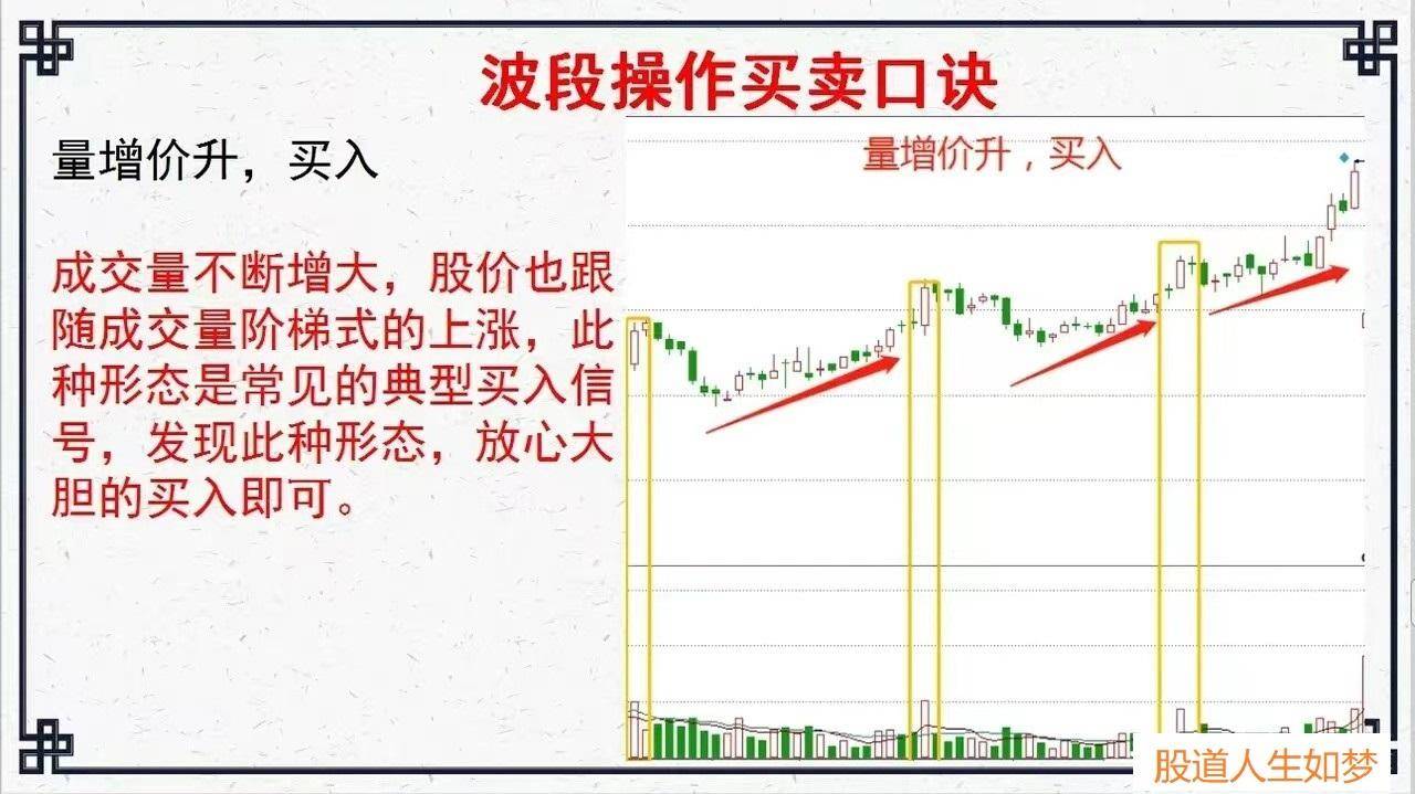 股市里最容易赚钱的方法波段操作