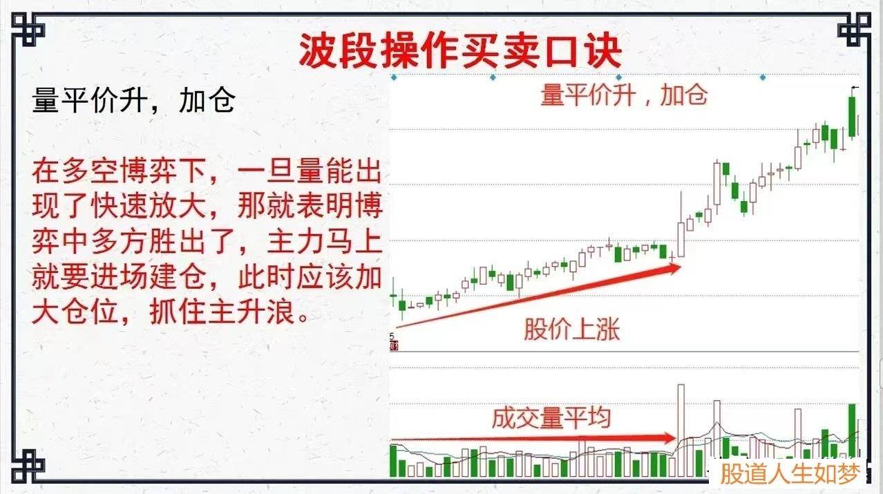 股市里最容易赚钱的方法波段操作