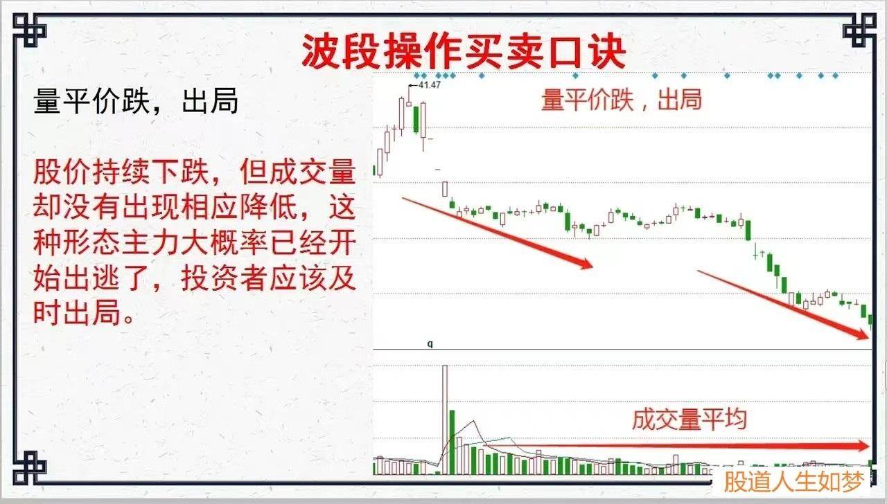 股市里最容易赚钱的方法波段操作