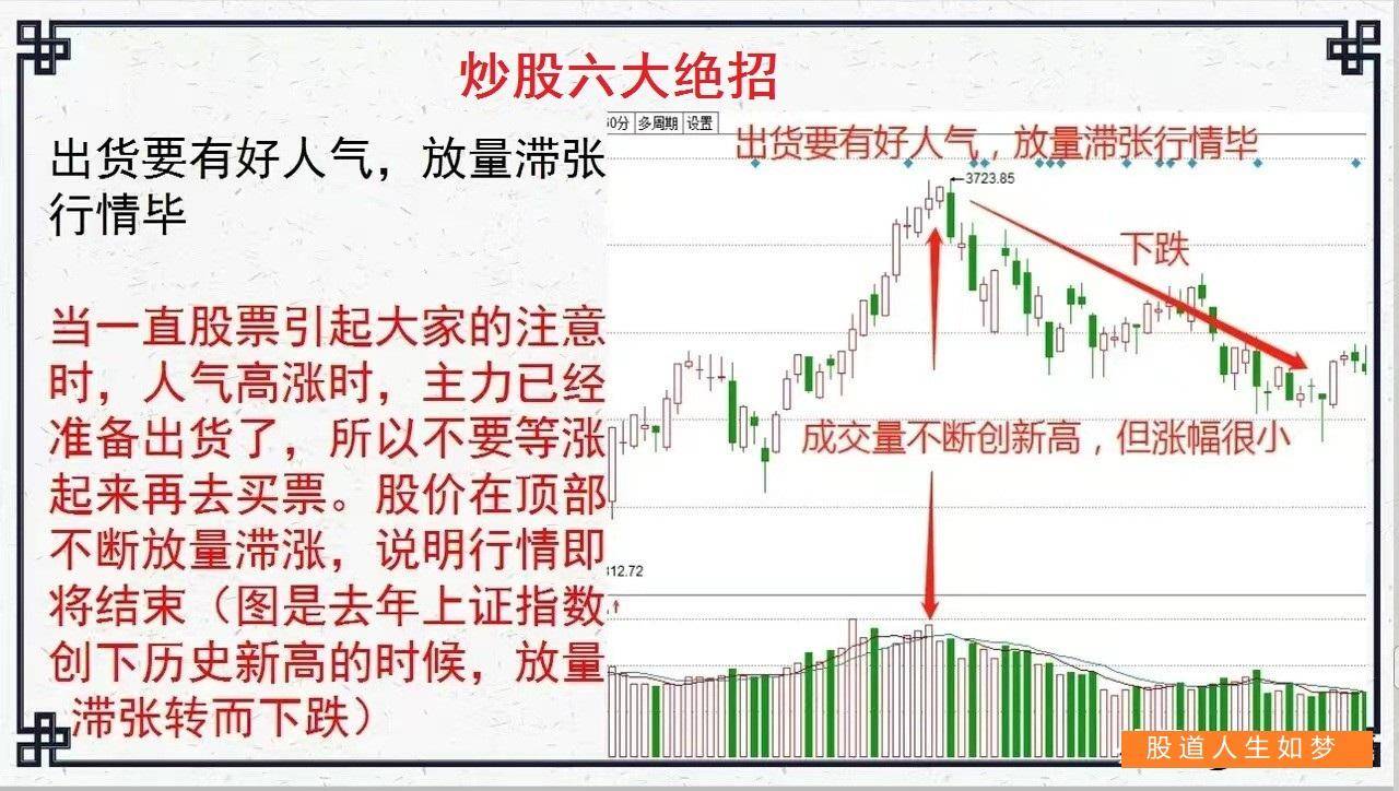 从量价关系看炒股的买卖点之重要六口诀