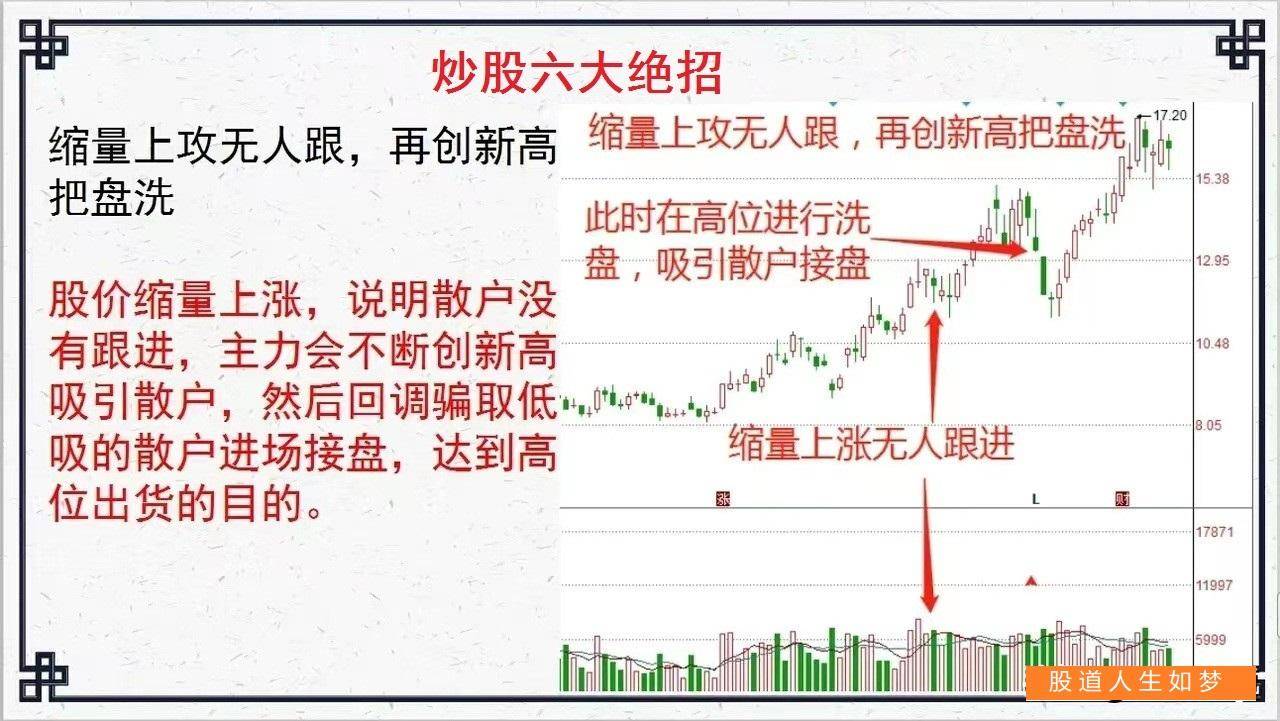 从量价关系看炒股的买卖点之重要六口诀