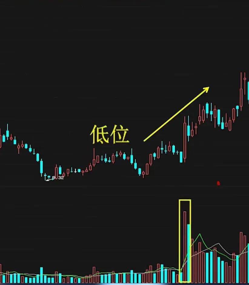 今天教大家放量下跌和无量下跌该怎么看?
