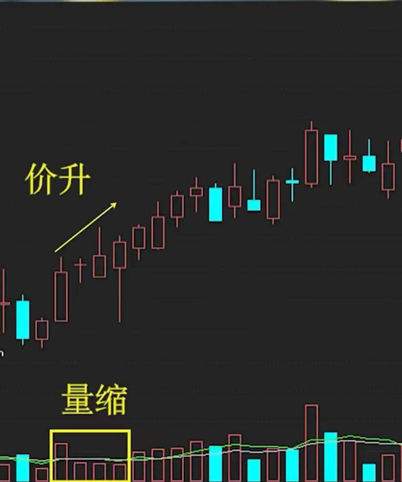 今天教大家放量下跌和无量下跌该怎么看?