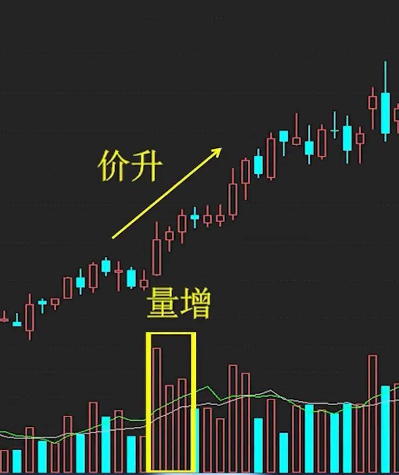 今天教大家放量下跌和无量下跌该怎么看?